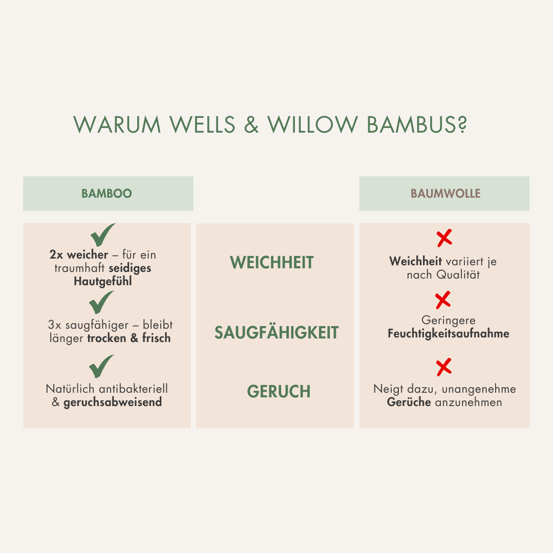 Bio Baumwolle or Bambus lyocell