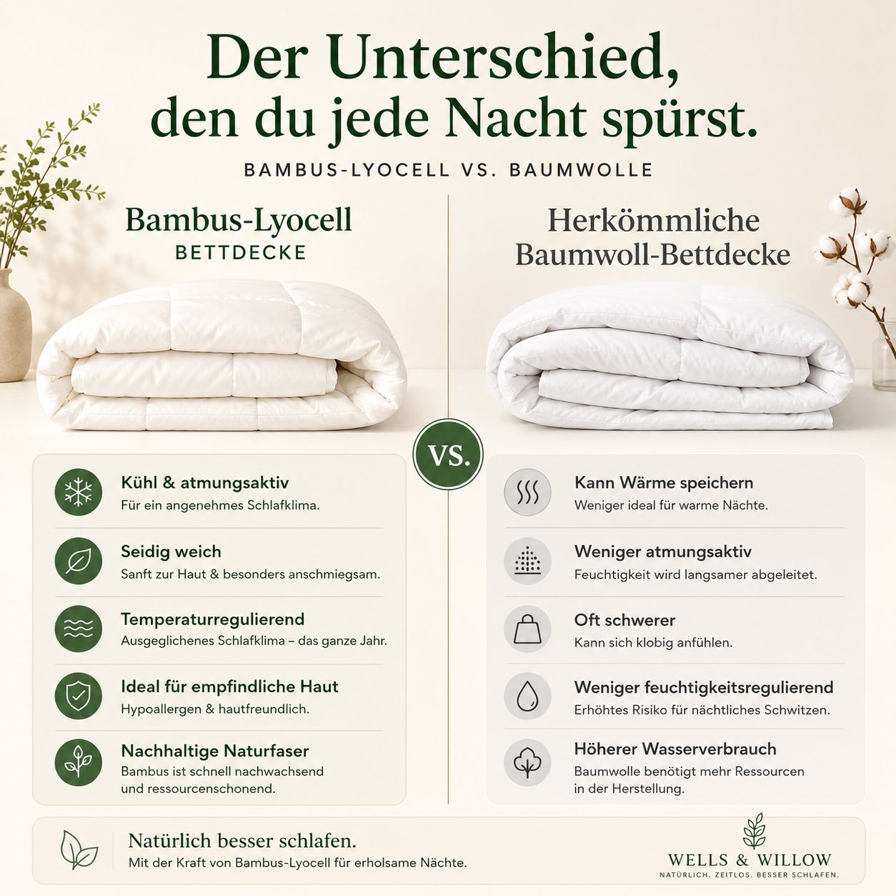 lyocell bettdecke bambus