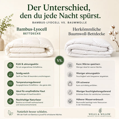 lyocell bettdecke bambus
